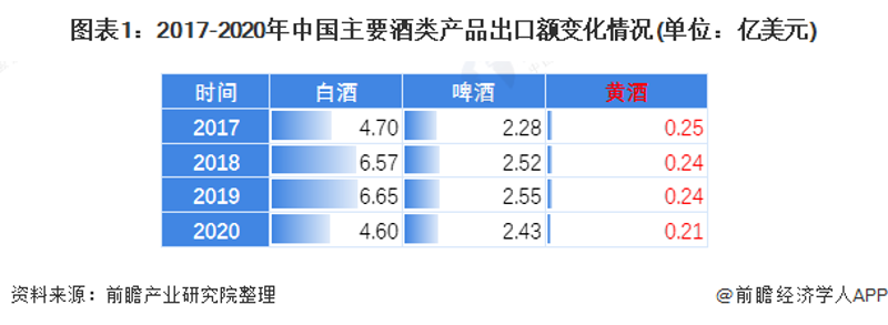 名酒代理市场风向标